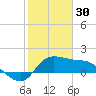 Tide chart for entrance, Mermentau River, Louisiana on 2023/01/30