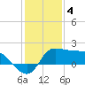 Tide chart for entrance, Mermentau River, Louisiana on 2023/01/4