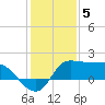 Tide chart for entrance, Mermentau River, Louisiana on 2023/01/5
