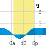 Tide chart for entrance, Mermentau River, Louisiana on 2023/01/9