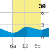 Tide chart for entrance, Mermentau River, Louisiana on 2023/04/30