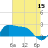 Tide chart for entrance, Mermentau River, Louisiana on 2023/07/15