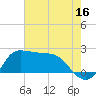 Tide chart for entrance, Mermentau River, Louisiana on 2023/07/16