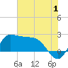 Tide chart for entrance, Mermentau River, Louisiana on 2023/07/1