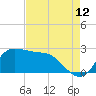 Tide chart for entrance, Mermentau River, Louisiana on 2023/08/12