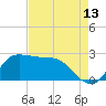 Tide chart for entrance, Mermentau River, Louisiana on 2023/08/13