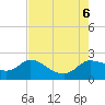 Tide chart for entrance, Mermentau River, Louisiana on 2023/08/6