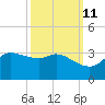 Tide chart for entrance, Mermentau River, Louisiana on 2023/10/11