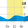 Tide chart for entrance, Mermentau River, Louisiana on 2024/04/18