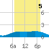 Tide chart for Mesquite Point, Sabine Pass, Texas on 2022/04/5