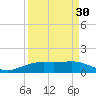Tide chart for Mesquite Point, Sabine Pass, Texas on 2024/03/30