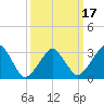 Tide chart for Metompkin Inlet, Virginia on 2021/03/17
