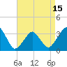 Tide chart for Metompkin Inlet, Virginia on 2021/04/15