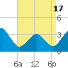 Tide chart for Metompkin Inlet, Virginia on 2021/04/17