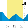 Tide chart for Metompkin Inlet, Virginia on 2021/04/18