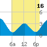Tide chart for Metompkin Inlet, Virginia on 2021/05/16