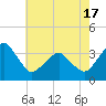 Tide chart for Metompkin Inlet, Virginia on 2021/05/17