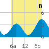 Tide chart for Metompkin Inlet, Virginia on 2021/06/8