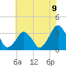 Tide chart for Metompkin Inlet, Virginia on 2021/06/9