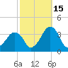 Tide chart for Metompkin Inlet, Virginia on 2021/10/15