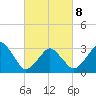 Tide chart for Metompkin Inlet, Virginia on 2022/03/8