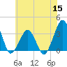 Tide chart for Metompkin Inlet, Virginia on 2022/06/15