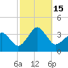 Tide chart for Metompkin Inlet, Virginia on 2022/10/15