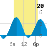 Tide chart for Metompkin Inlet, Virginia on 2023/03/20