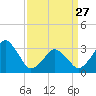 Tide chart for Metompkin Inlet, Virginia on 2023/03/27