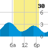 Tide chart for Metompkin Inlet, Virginia on 2023/03/30