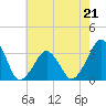 Tide chart for Metompkin Inlet, Virginia on 2023/05/21
