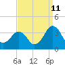 Tide chart for Metompkin Inlet, Virginia on 2023/09/11