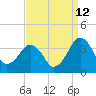 Tide chart for Metompkin Inlet, Virginia on 2023/09/12