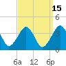 Tide chart for Metompkin Inlet, Virginia on 2023/09/15