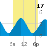 Tide chart for Metompkin Inlet, Virginia on 2023/09/17