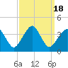 Tide chart for Metompkin Inlet, Virginia on 2023/09/18