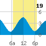 Tide chart for Metompkin Inlet, Virginia on 2023/09/19
