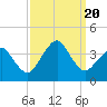 Tide chart for Metompkin Inlet, Virginia on 2023/09/20