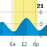 Tide chart for Metompkin Inlet, Virginia on 2023/09/21