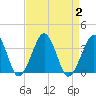 Tide chart for Metompkin Inlet, Virginia on 2023/09/2