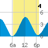 Tide chart for Metompkin Inlet, Virginia on 2023/09/4