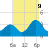 Tide chart for Metompkin Inlet, Virginia on 2023/09/9