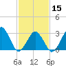 Tide chart for Metompkin Inlet, Virginia on 2024/02/15