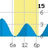 Tide chart for Metompkin Inlet, Virginia on 2024/03/15
