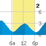 Tide chart for Metompkin Inlet, Virginia on 2024/03/2
