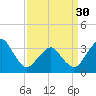 Tide chart for Metompkin Inlet, Virginia on 2024/03/30