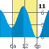 Tide chart for Miami Cove, Tillamook Bay, Oregon on 2021/03/11
