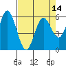 Tide chart for Miami Cove, Tillamook Bay, Oregon on 2021/04/14
