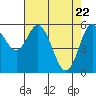 Tide chart for Miami Cove, Tillamook Bay, Oregon on 2021/04/22