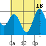 Tide chart for Miami Cove, Tillamook Bay, Oregon on 2021/06/18